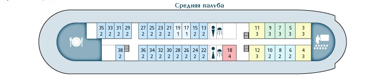 Планы палуб Сергей Образцов: Средняя палуба