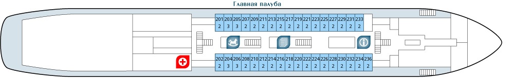 Планы палуб Михаил Булгаков: Главная палуба