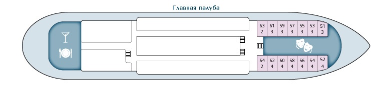 Планы палуб Сергей Образцов: Главная палуба