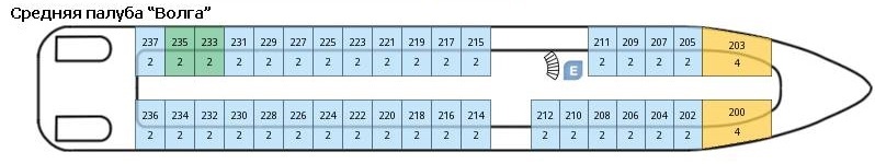 Планы палуб Александр Грин: Средняя палуба 