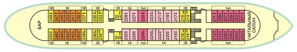 Планы палуб Октябрьская Революция: Средняя палуба